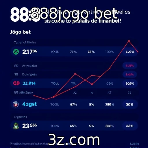 Análise do desempenho financeiro de provedores de jogos